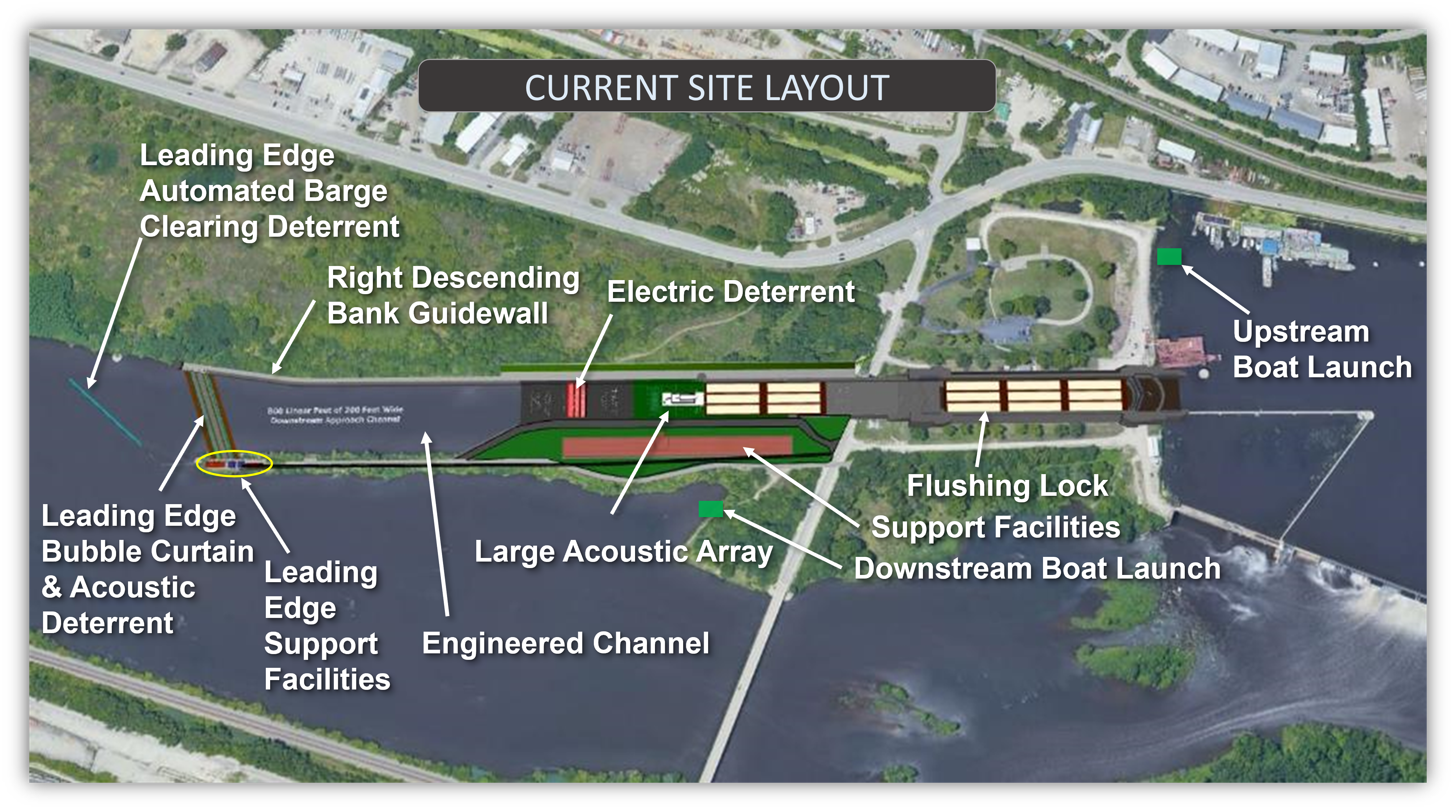 An overview of the Brandon Road Interbasin Project site and its features. 